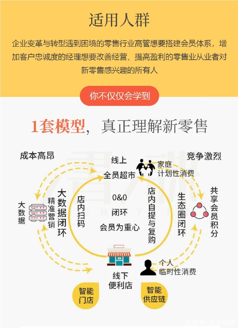 新零售是什么?一张图看懂新零售 新零售是什么?一张图看懂新零售