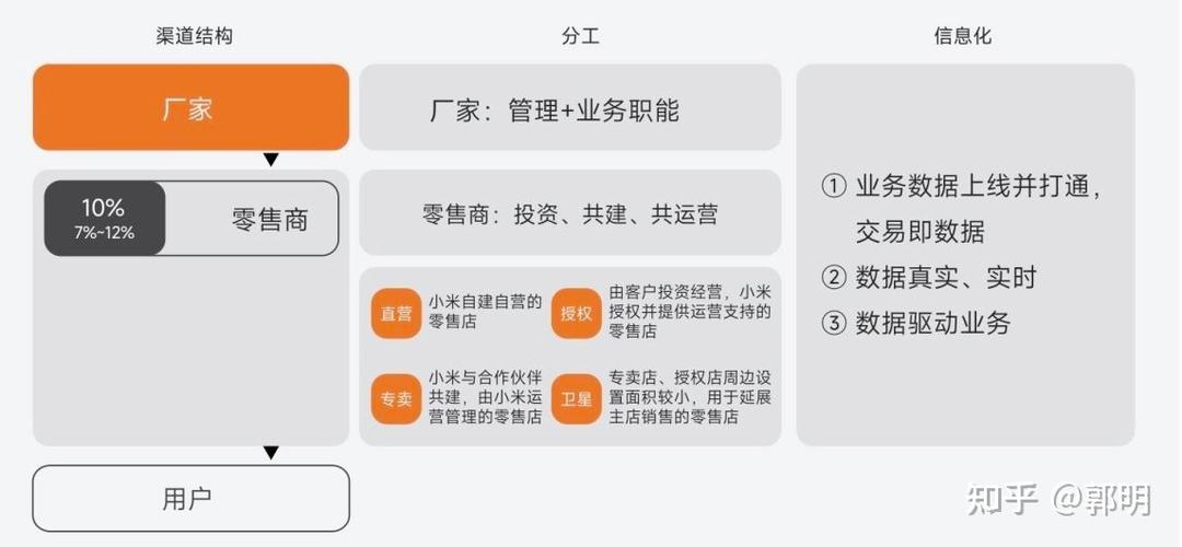 什么是新零售 举例说明 什么是新零售 举例说明