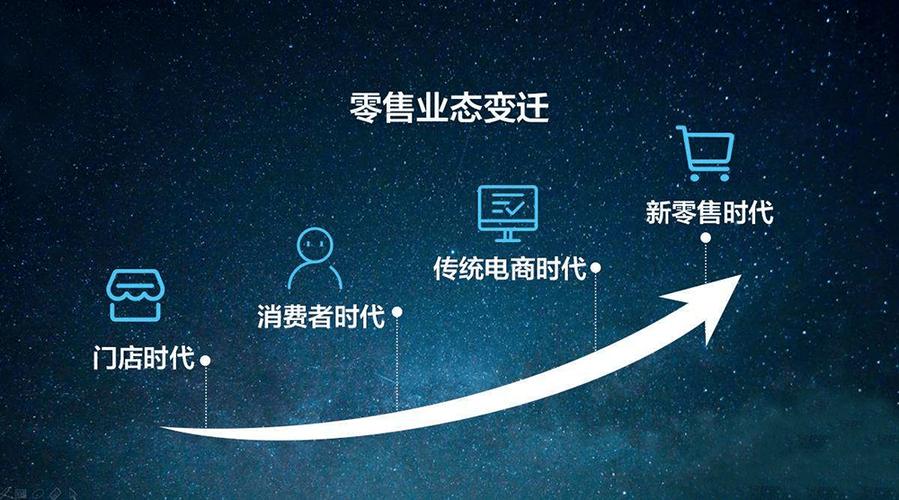 什么是新零售 举例说明 什么是新零售 举例说明