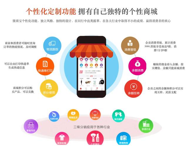 什么是新零售模式?如何转型“新零售”模式? 什么是新零售模式?如何转型“新零售”模式?