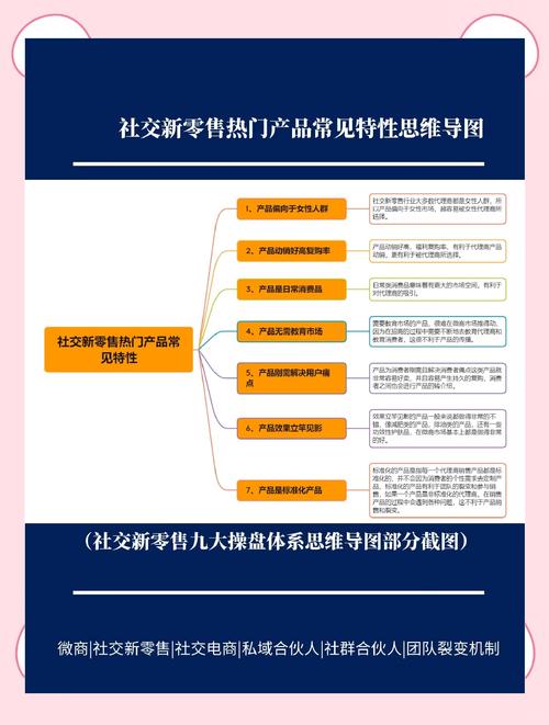 什么是社交新零售+分享经济。 什么是社交新零售+分享经济。