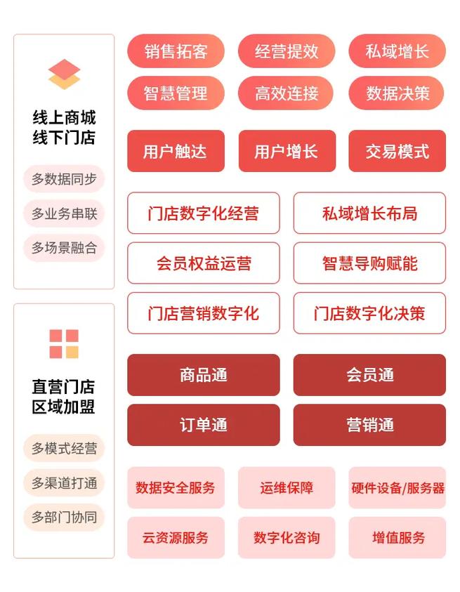 什么是新零售 举例说明 什么是新零售 举例说明