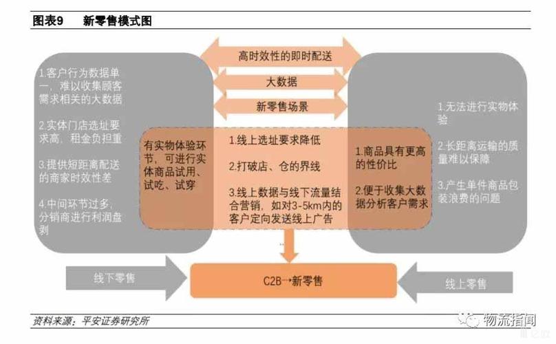 专题| 新零售和O2O的商业模式有何区别? 专题| 新零售和O2O的商业模式有何区别?