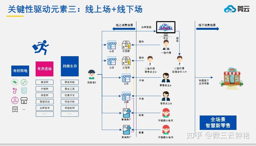 专题| 新零售和O2O的商业模式有何区别? 专题| 新零售和O2O的商业模式有何区别?